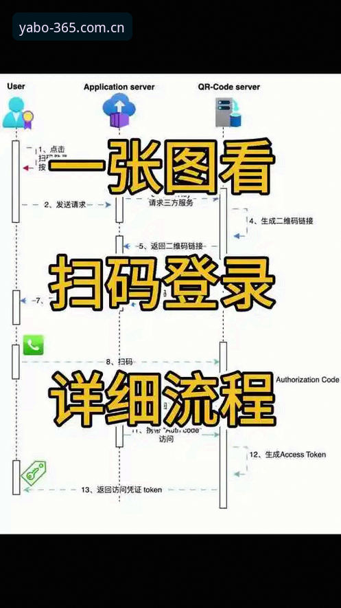 YABO体育注册新手指南：按惯例登录流程详解